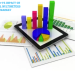 Covid-19’S Impact On Digital Multimeters Market