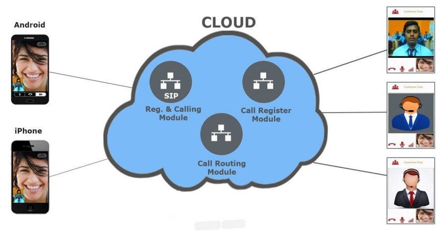 Open Source Call Center Software